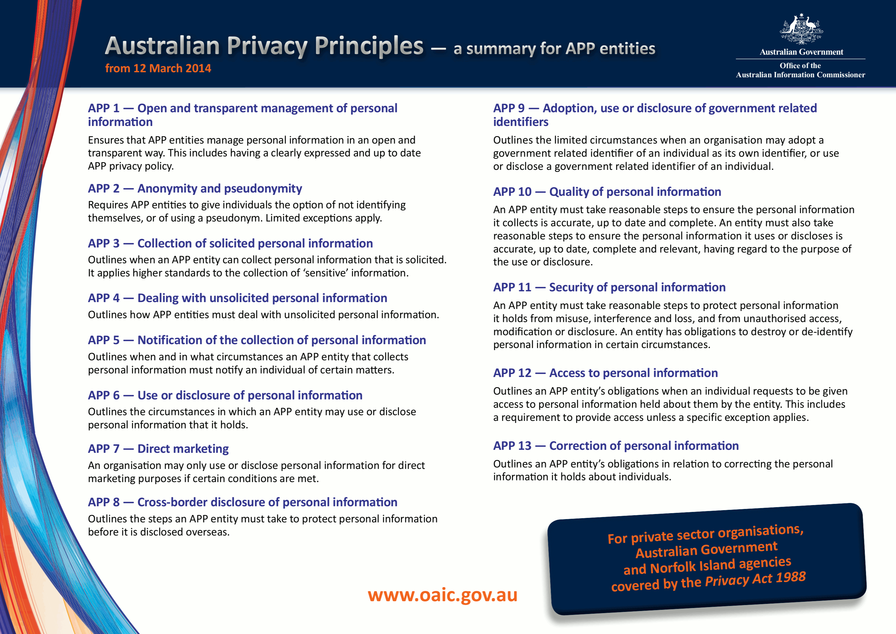 Australian Privacy Principles